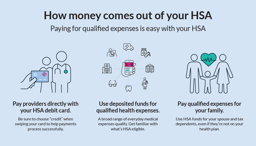 HSA qualified medical expenses