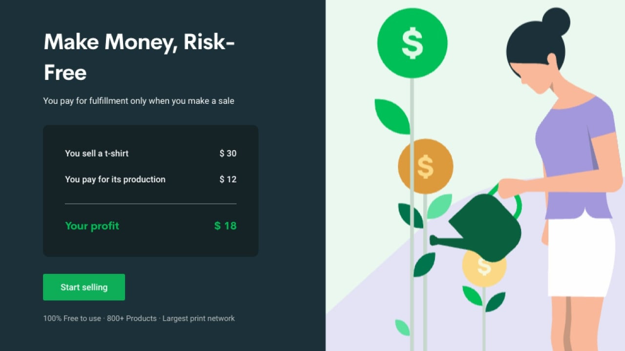 Calculation showing that if a shirt is sold to a customer for $30, a Printify merchant would pay $12 for its production and get to keep $18 as their profit.