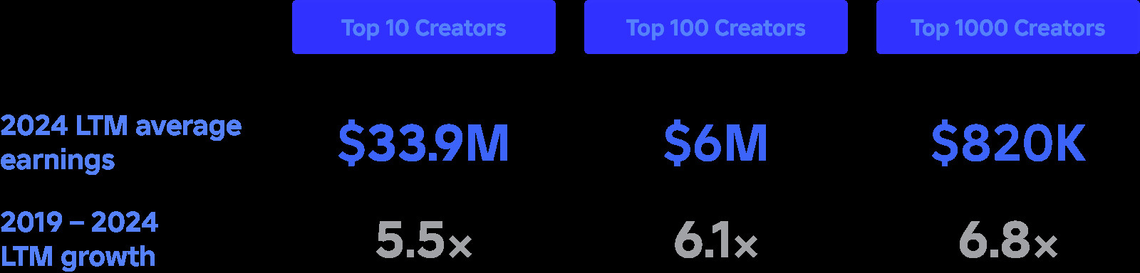 Roblox monetization growth