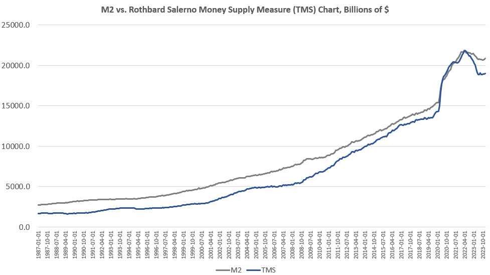 Total Money Supply