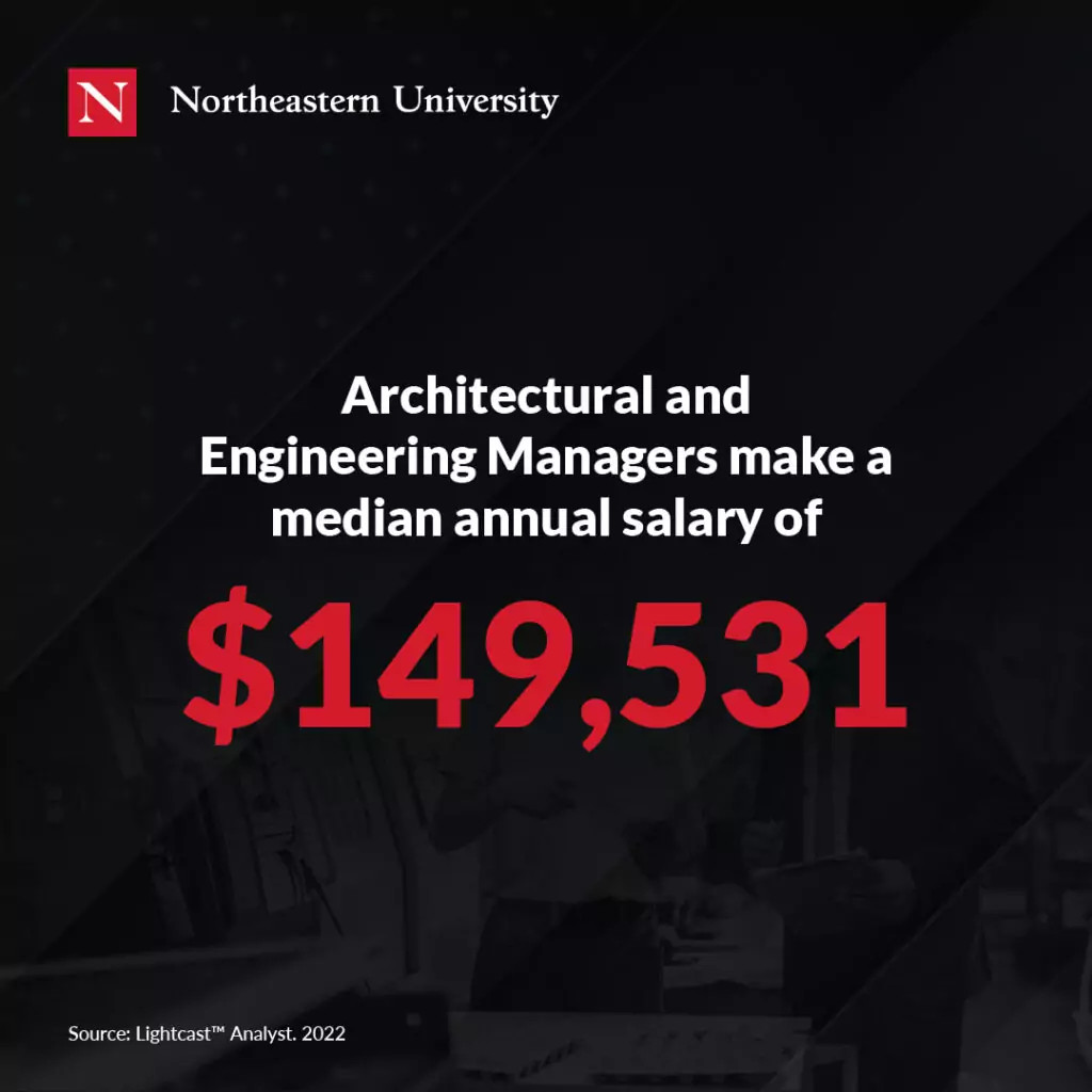 Illustrating the importance of continuous learning in engineering to stay updated with the latest trends and technologies.