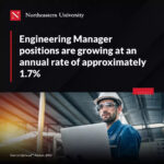 Understanding the diverse engineering landscape, showcasing various disciplines and their applications in modern life.