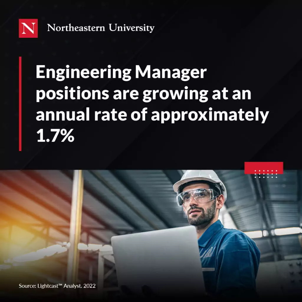 Understanding the diverse engineering landscape, showcasing various disciplines and their applications in modern life.