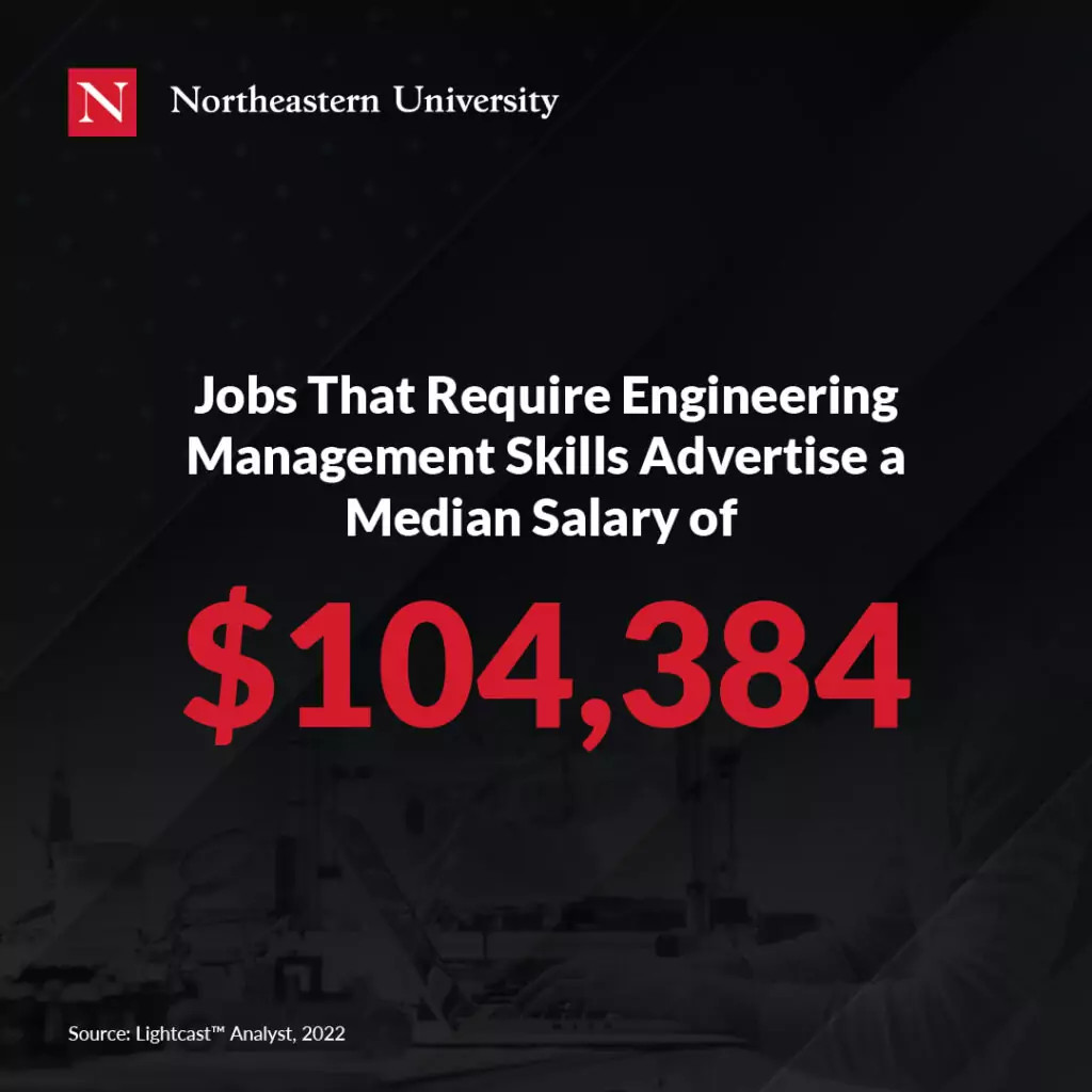 Analyzing factors such as education, experience, location, and skills that influence engineering salaries.
