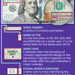 Paper Money Serial Numbers