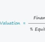 Pre-Money vs. Post-Money Valuation