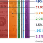 Misconception about nonprofits
