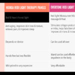 Evertone and Elevare red light devices