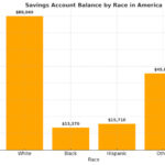 American Currency Stack