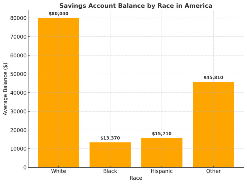 American Currency Stack