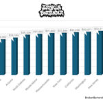 where do bartenders make the most money