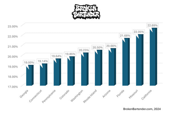 where do bartenders make the most money