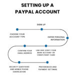 PayPal Verification