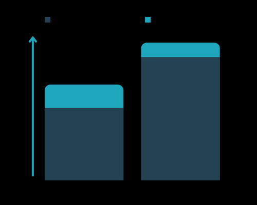 Setupad vs AdSense