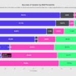 Sources of Income by AGI Percentile - Owning a Business Pays