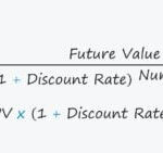 Time Value of Money Formula