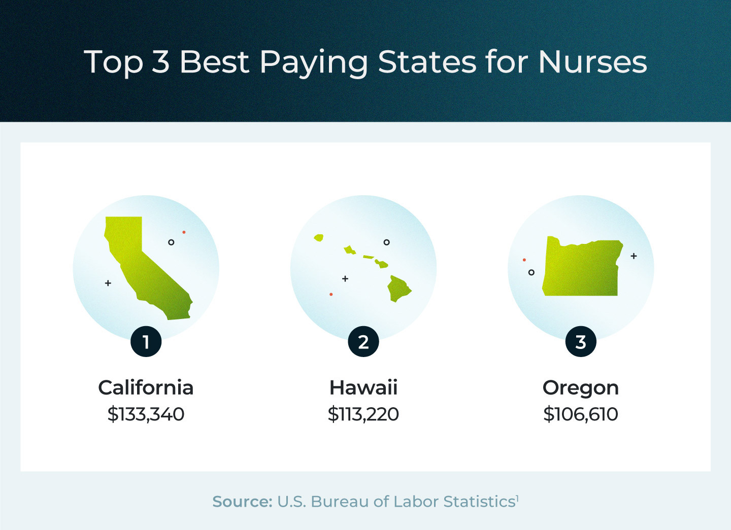 Top three best paying states for nurses