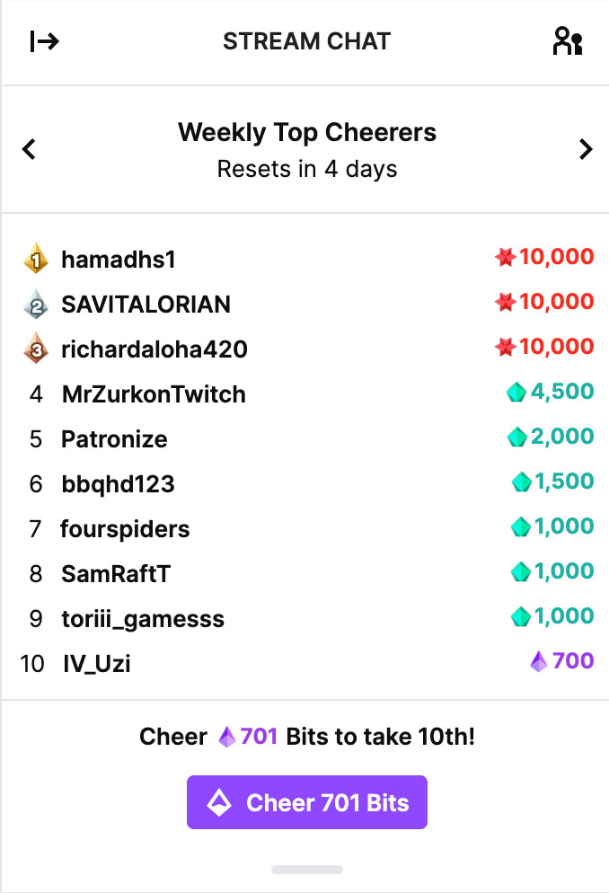 Screenshot of a top Twitch user’s weekly top 10 Cheers, totalling 41,700 Bits