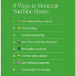 YouTube Views and Earnings