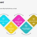 Reasons Why PayPal Money on Hold