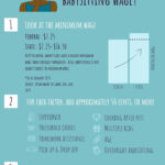 Babysitting Costs in Major US Cities