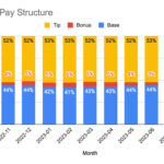 Gridwise app interface showing earning tracking and optimization features