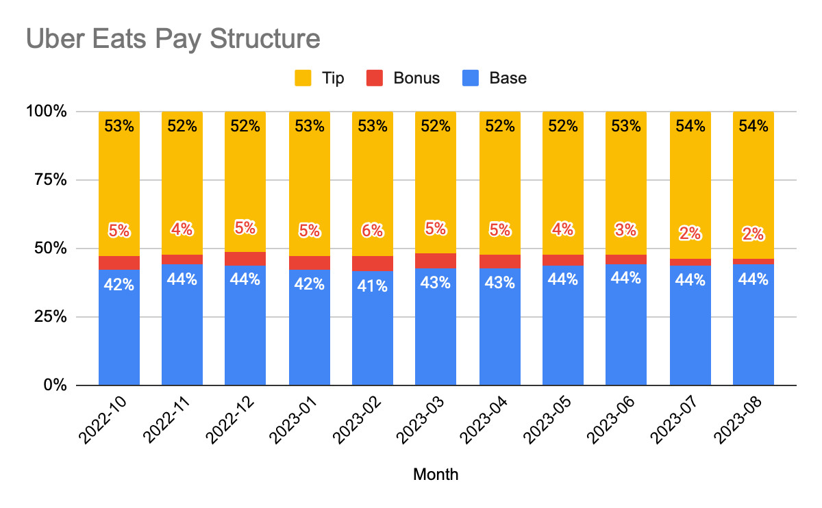 Gridwise app interface showing earning tracking and optimization features