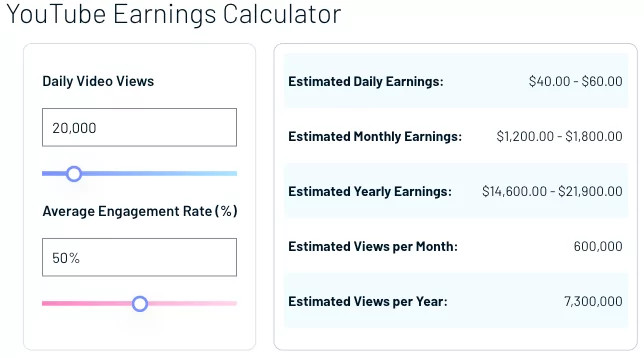 YouTube Monetization