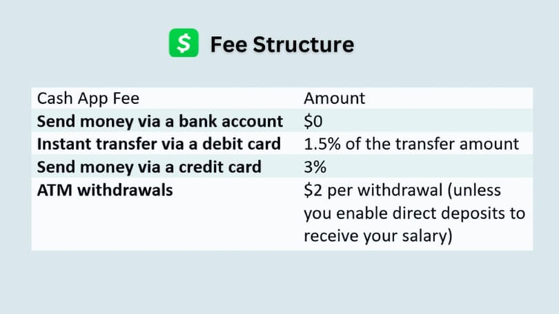 Fee Structure
