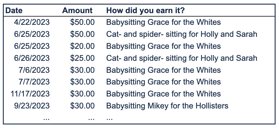 Teenager Earning Money Online